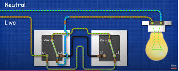 [UPLPM-0001] Light Point Controlled By Switches